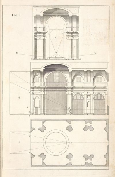 Explication of the lines of the plan and horizon, and of the points of the eye and of the distance.